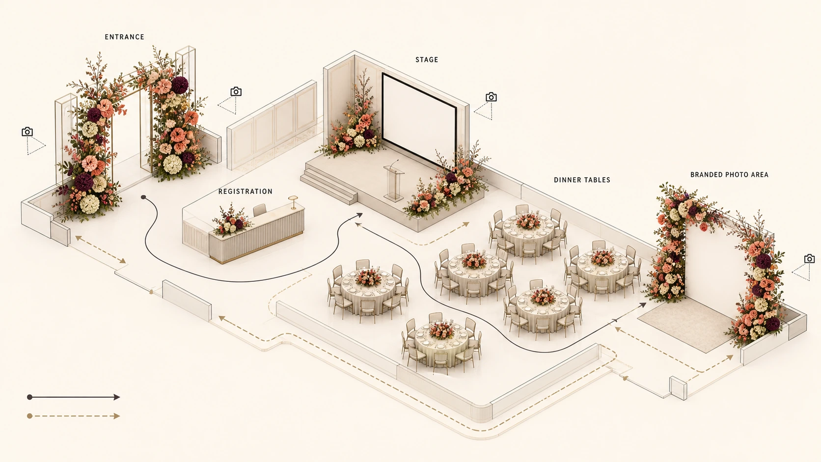 A corporate event floral map connects entrance, registration, stage, dinner tables, and a branded photo area through one repeated visual language